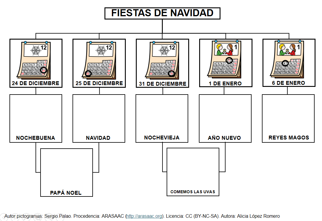 Material TEACCH: Fiestas de Navidad.